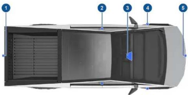 Top-down diagram of a car with numbered parts labeled 1 to 5 for identification or assembly reference.
