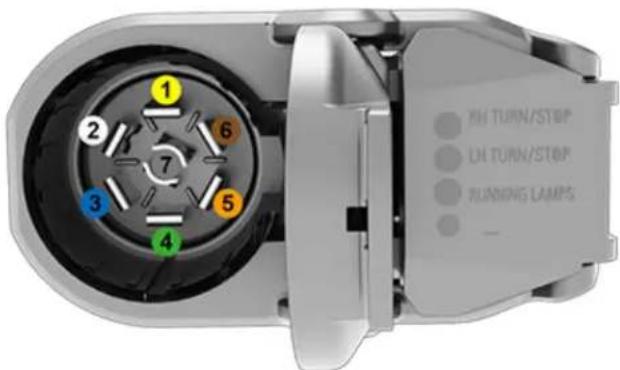 IN TURN/STOP IN TURN/STOP RUNNING LAMPS