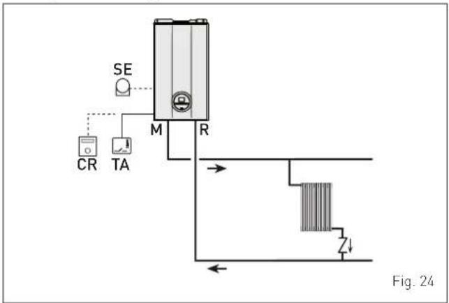 SIME Hermann Format Slim HE 25 T - CAUTION - 1