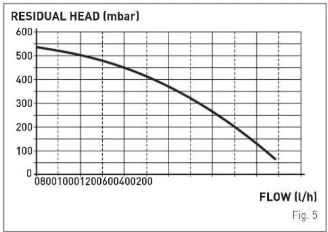 SIME Hermann Format Slim HE 25 T - Circulation pump - 2