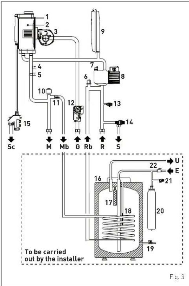 1 2 3 4 5 6 7 8 9 10 11 12 13 14 Sc M Mb G Rb R S To be carried out by the installer U E 22 21 16 17 18 20 19 Fig. 3