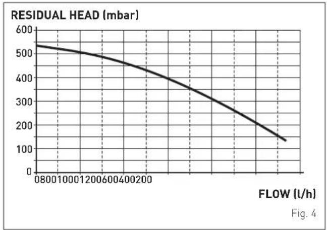 SIME Hermann Format Slim HE 25 T - Circulation pump - 1