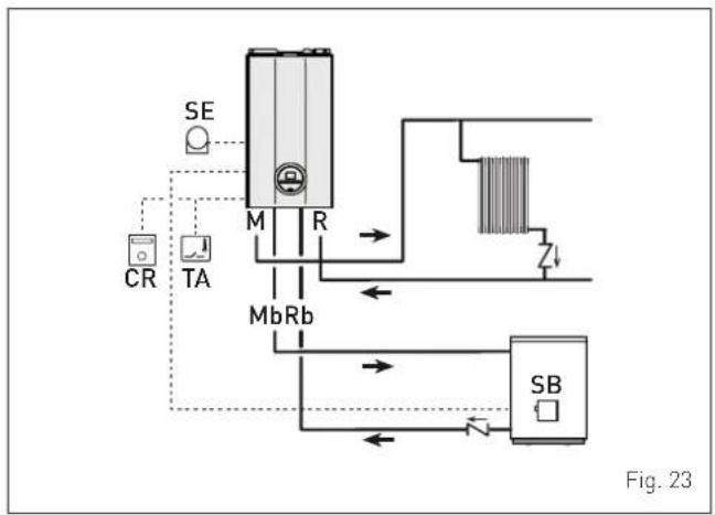 SIME Hermann Format Slim HE 25 T - EXAMPLE of use of the command/control device on some types of heating systems - 1
