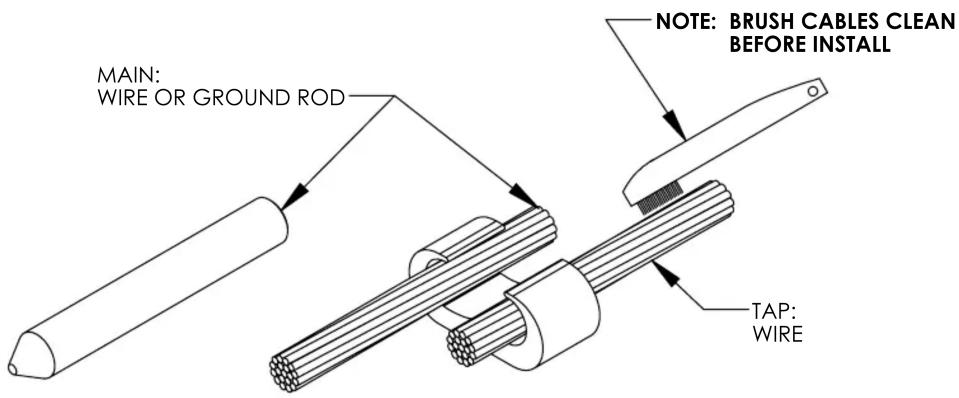 MAIN: WIRE OR GROUND ROD NOTE: BRUSH CABLES CLEAN BEFORE INSTALL TAP: WIRE