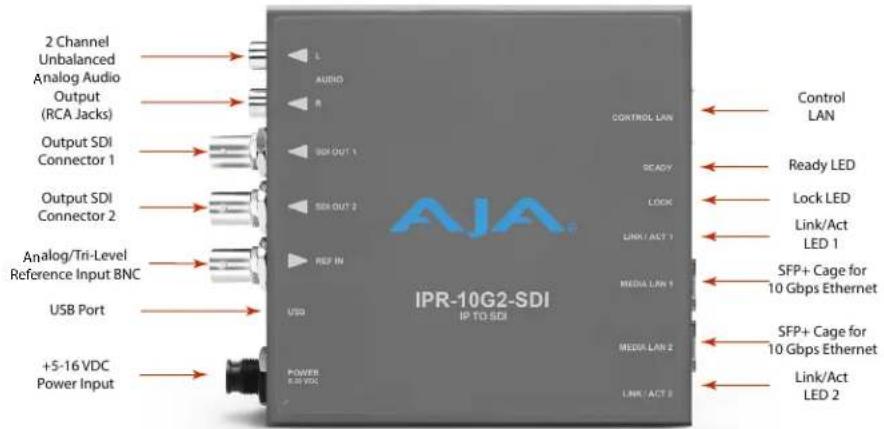 2 Channel Unbalanced Analog Audio Output (RCA Jacks) Output SDI Connector 1 Output SDI Connector 2 Analog/Tri-Level Reference Input BNC USB Port +5-16 VDC Power Input L AUDIO R SET OUT 1 SET OUT 2 REF IN USB POWER 8.8VDC AJA IPR-10G2-SDI IP TO SDI CONTROL LAN READY LOCK LINK/ACT 1 MEDIA LAN 1 MEDIA LAN 2 LINK/ACT 2 Control LAN Ready LED Lock LED Link/Act LED 1 SFP+ Cage for 10 Gbps Ethernet SFP+ Cage for 10 Gbps Ethernet Link/Act LED 2