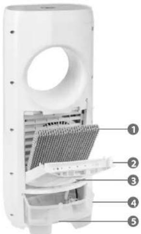 Exploded view diagram of a white appliance with numbered parts labeled 1 to 5