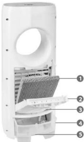 Exploded view diagram of a white appliance with numbered parts labeled 1 to 5