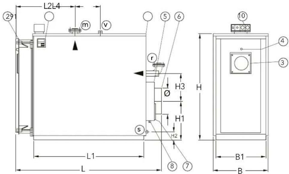 L2L4 m v ② ⑤ ⑥ r H3 Ø H1 H2 s L1 L ⑧ ⑦ B1 B ⑩ ④ ③
