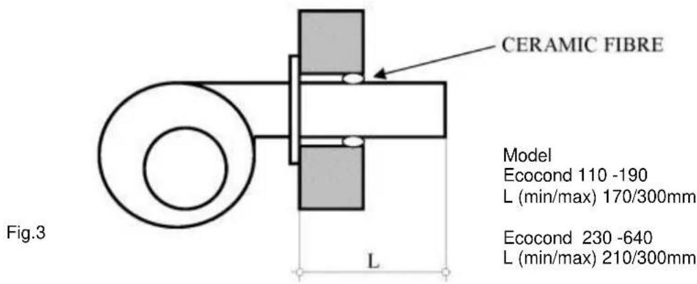 CERAMIC FIBRE Model Ecocond 110 -190 L (min/max) 170/300mm Ecocond 230 -640 L (min/max) 210/300mm Fig.3