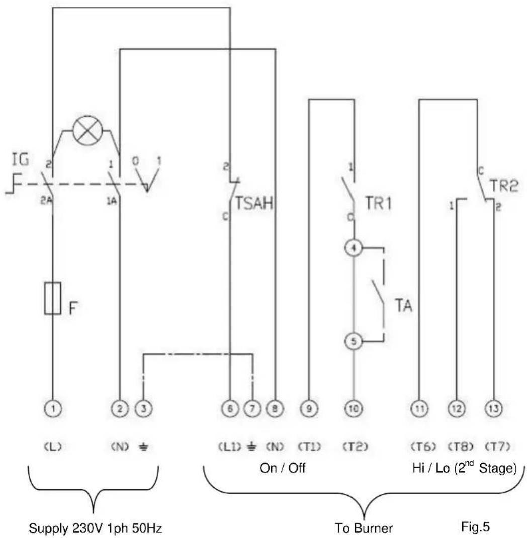 IG F 2A 1A 0 1 F L (N) ÷ 2 3 TSAH 6 7 8 (L1) ÷ (N) (Tr1) (c) TR1 4 TA 5 (Tr2) 10 (Tr6) 11 (Tr8) 12 (Tr7) c TR2 2 Supply 230V 1ph 50Hz On / Off Hi / Lo (2nd Stage) To Burner Fig.5