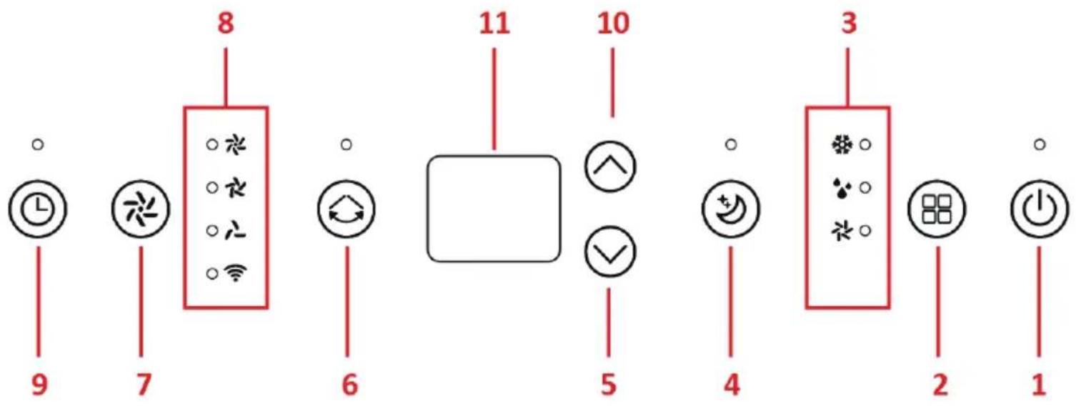 8 7 6 11 10 5 4 3 2 1 9 7 6 5 4 2 1