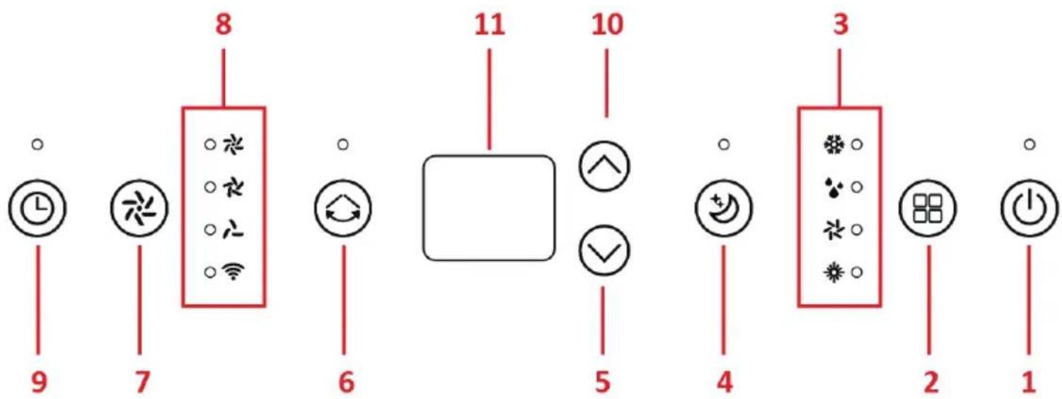 8 7 6 11 10 5 4 3 2 1 9 7 6 5 4 2 1