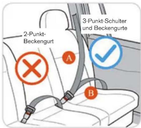2-Punkt- Beckengurt 3-Punkt-Schulter und Beckengurte A B