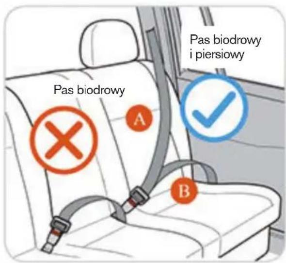 Pas biodrowy A B Pas biodrowy i piersiowy