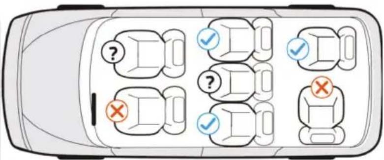 Diagram of a car with multiple vehicle positions and checkmarks indicating unknown or incorrect status, possibly for inspection or testing purposes.