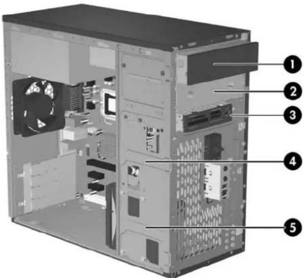 Diagram of a desktop computer tower showing internal components with numbered labels pointing to different areas.