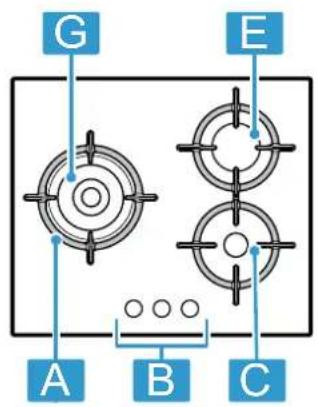 BOSCH Serie 6 PPP6A6I10 - Přehled typů - 1