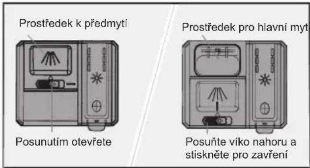 Prostředek k předmytí Posunutím otevřete Prostředek pro hlavní mytí Posuňte víko nahoru a stiskněte pro zavření