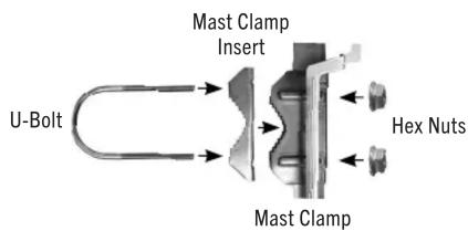 U-Bolt Mast Clamp Insert Hex Nuts Mast Clamp