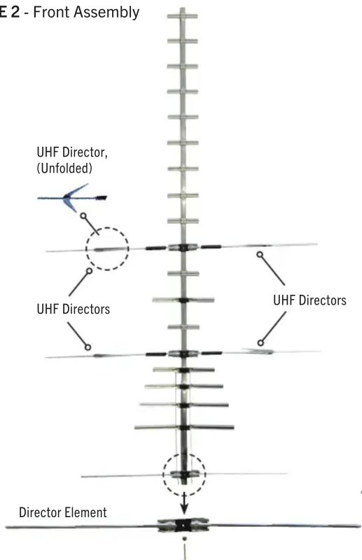 E2 - Front Assembly UHF Director, (Unfolded) UHF Directors UHF Directors Director Element