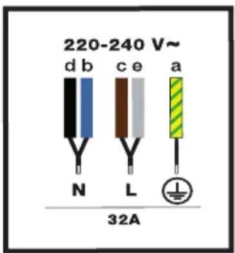 220-240 V~ d b c e a N L 32A