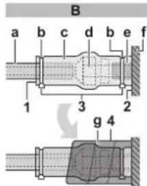 B a b c d b e f 1 3 2 g 4