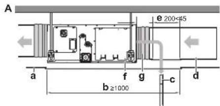 A e 200×45 a f g c d b ≥1000