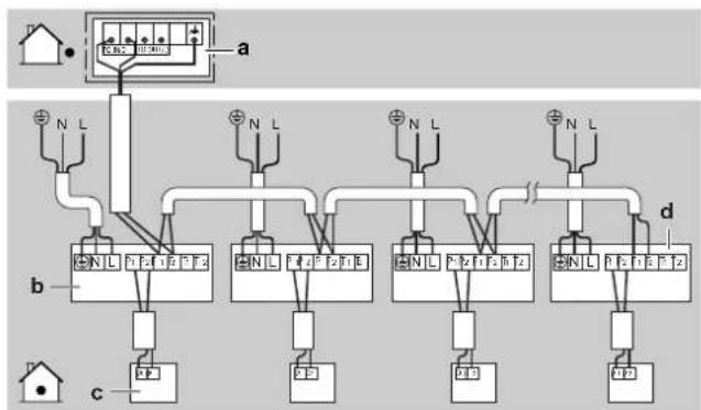 DAIKIN FXMA200AXVMB - Complete system example - 1