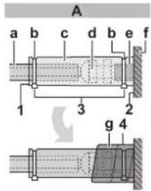 A a b c d b e f 1 3 2 g 4