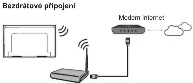 TCL 40S5401A - Připojení k internetu - 2