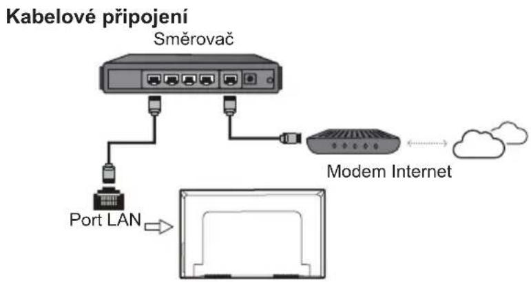 TCL 40S5401A - Připojení k internetu - 1