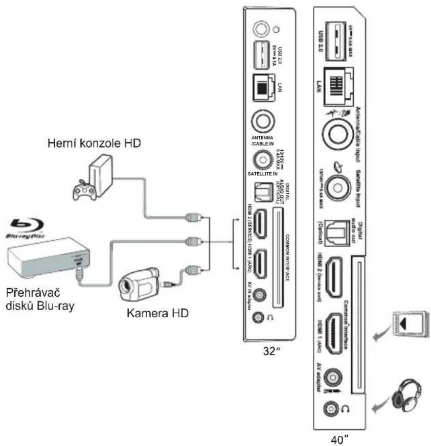 TCL 32S5401AF - Připojení napájení a antény - 2