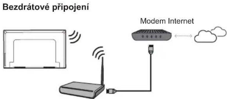 TCL 32S5401AF - Připojení k internetu - 2