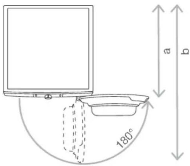 180° a b