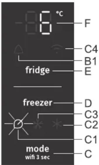 GORENJE NRB620C81BX4WFE - FunkceEco()(Doporučenénastavení) - 2