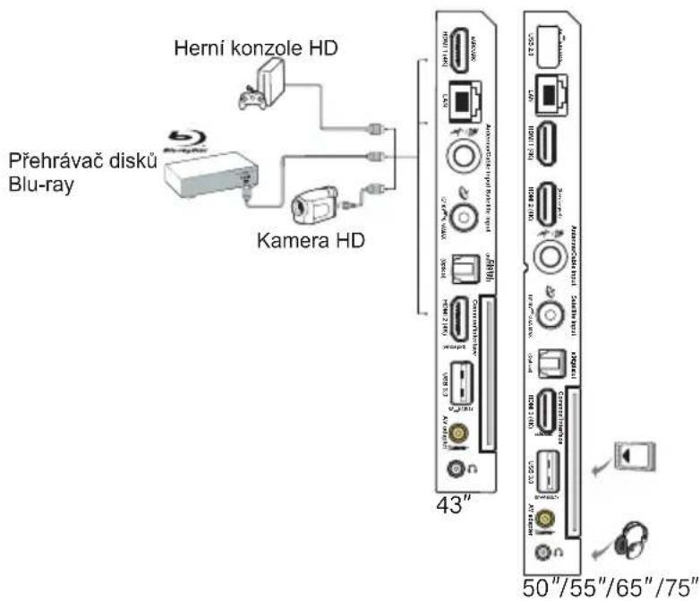 TCL 43C644 - Připojení napájení a antény - 2