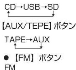 Qriom QRB-35 - 機能を切り替えるには、本体の【CD/SD/USB】ボタン、【AUX/TEPE】ボタンまたは【FM】ボタンを押します。 - 2