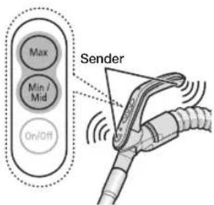 Max Min / Mid On/Off Sender