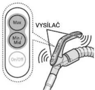 Max Min / Mid On/OFF VYSILAČ
