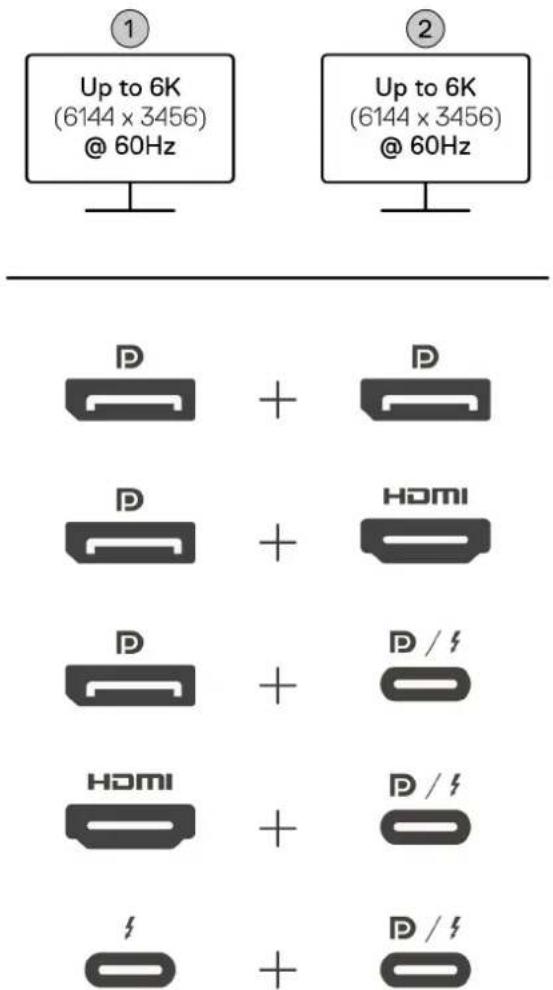 ① Up to 6K (6144 x 3456) @ 60Hz ② Up to 6K (6144 x 3456) @ 60Hz P + P D + HDMI D + D / # HDMI + D / # + + D /