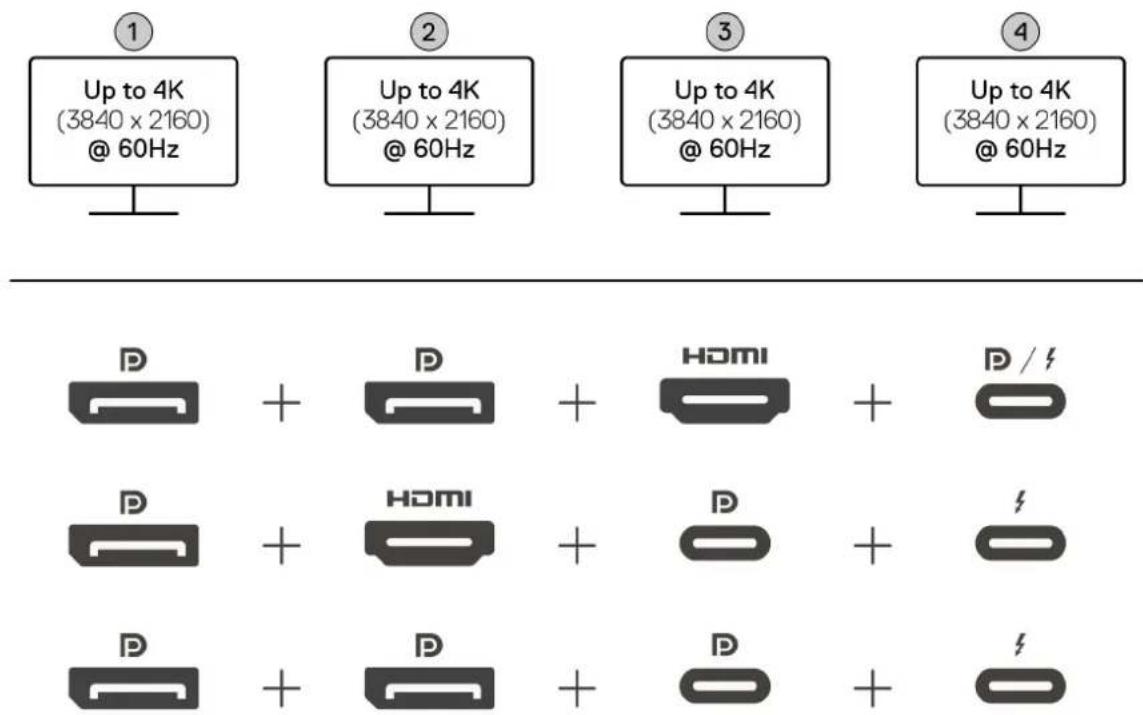 ① Up to 4K (3840 x 2160) @ 60Hz ② Up to 4K (3840 x 2160) @ 60Hz ③ Up to 4K (3840 x 2160) @ 60Hz ④ Up to 4K (3840 x 2160) @ 60Hz D + D + HDMI + D / # D + HDMI + D + ♣ D + D + D + ♣