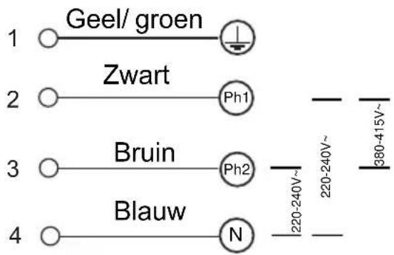 1 Geel/ groen 2 Zwart Ph1 3 Bruin Ph2 4 Blauw N 220-240V~ 220-240V~ 380-415V~