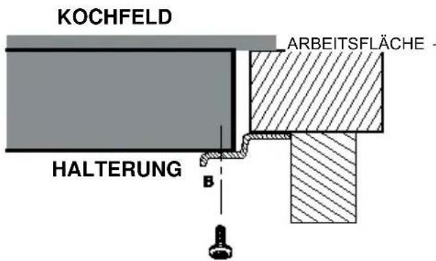 KOCHFELD ARBEITSFLÄCHE HALTERUNG B