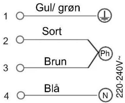 1 —— Gul/ grøn 2 —— Sort 3 —— Brun 4 —— Blå Ph N 220-240V²