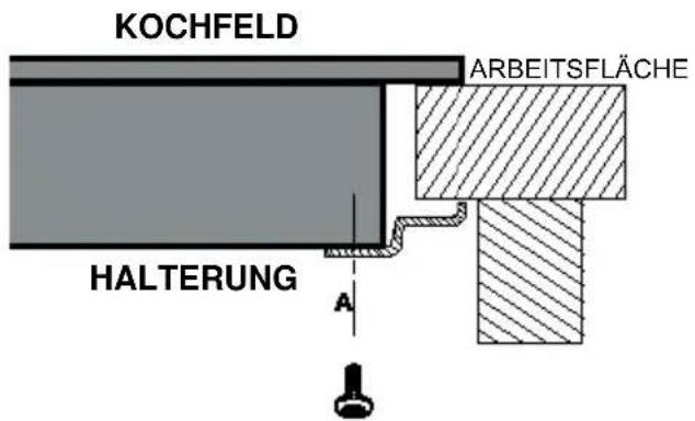 KOCHFELD ARBEITSFLÄCHE HALTERUNG A