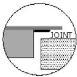 JOINT