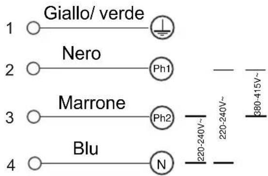 Giallo/ verde Nero Ph1 Marrone Ph2 Blu N 220-240V~ 220-240V~ 380-415V~