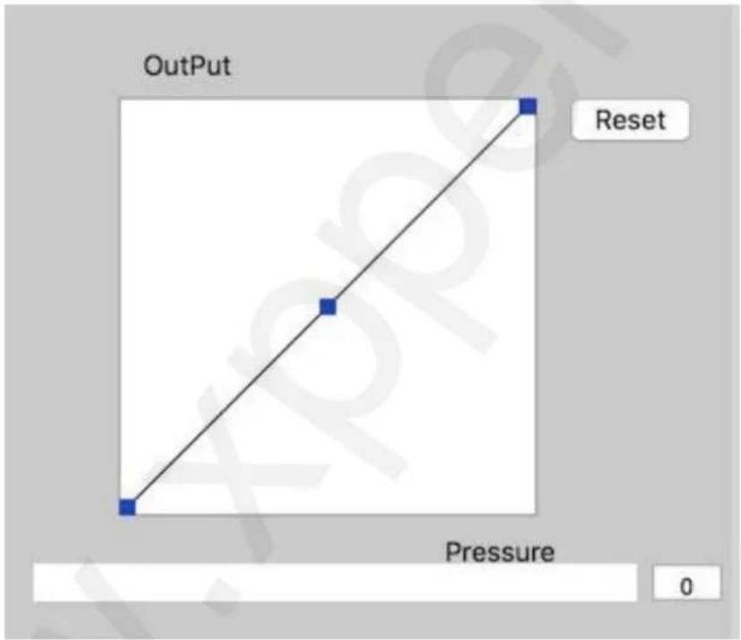 OutPut Reset Pressure 0