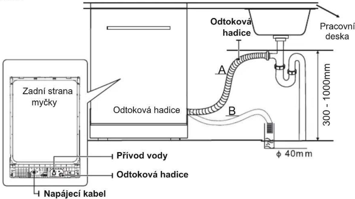 DE DIETRICH DCJ632DQB - Připojení odtokové hadice - 1