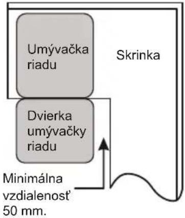 DE DIETRICH DCJ632DQB - Krok 1. Výber najvhodnejšieho miesta pre umývačku riadu - 2